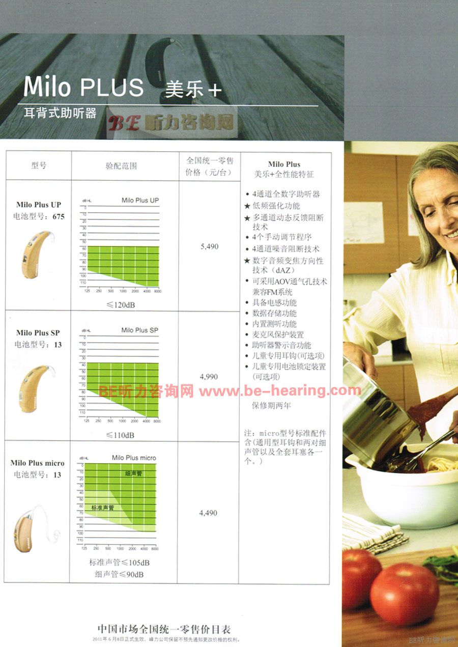 2011ʿMilo Plus+ϵ r